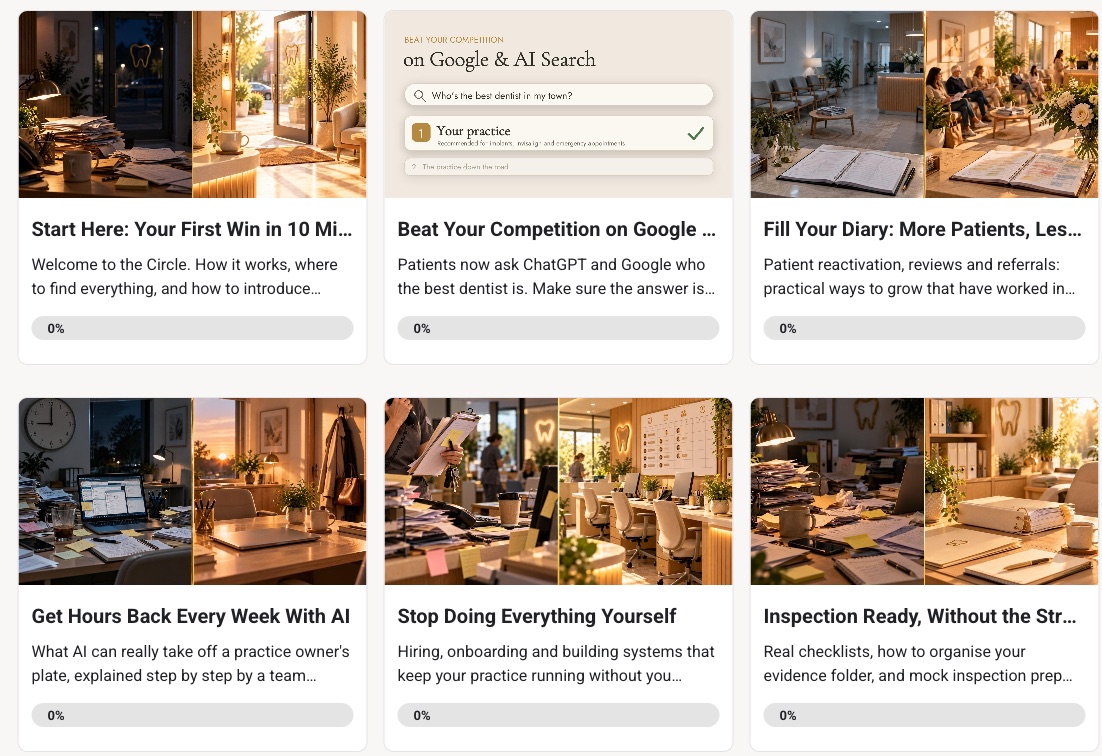 The Circle classroom: six course cards from Start Here to Inspection Ready